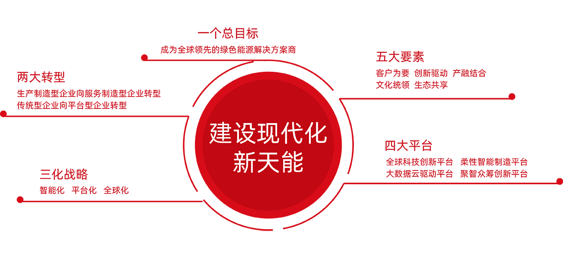 97522国际游戏股份战略